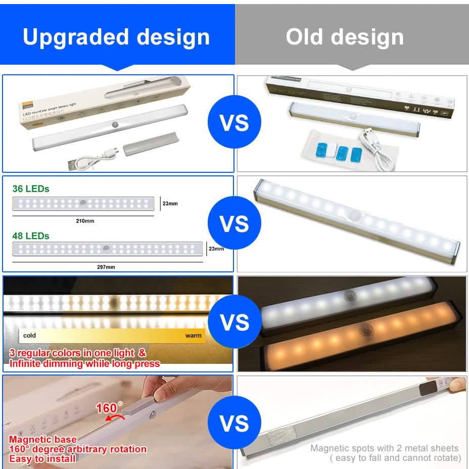 Stick-Anywhere Motion Sensor Lights (4-Pack)