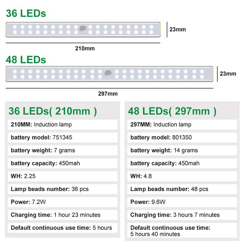 Stick-Anywhere Motion Sensor Lights (4-Pack)