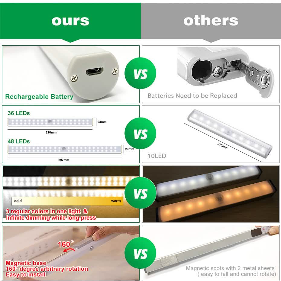 Stick-Anywhere Motion Sensor Lights (4-Pack)